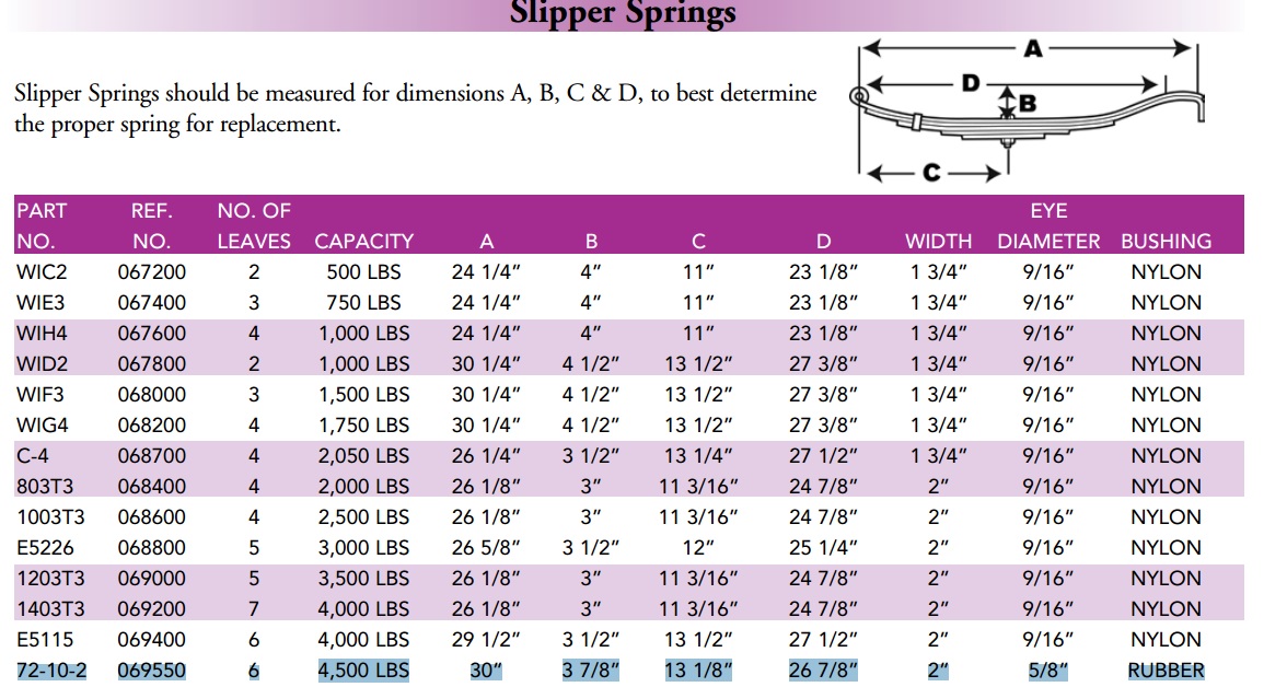 Leaf Spring Chart